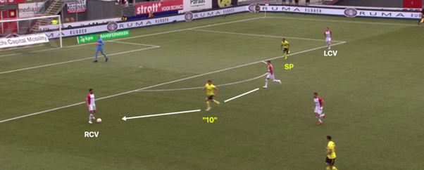 tactische analyse AZ 15