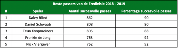 tactische analyse AZ 4