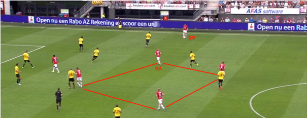 tactische analyse AZ 5