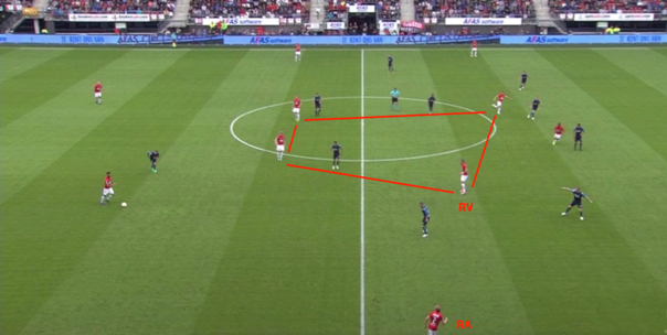 tactische analyse AZ 7