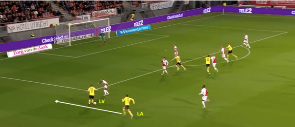 tactische analyse AZ 9