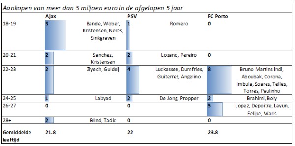 Ajax transferzomer 3