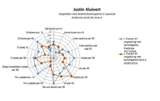 Kluivert analyse AS Roma 2