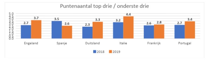eredivisie 2.0-3