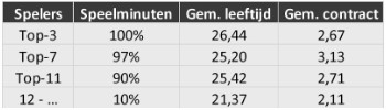 Selectie-analyse Eredivisie 4