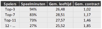 Selectie-analyse Eredivisie 6