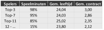 Selectie-analyse Eredivisie 8