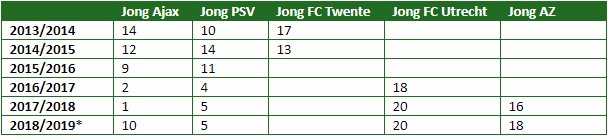 belofteteams analyse 1