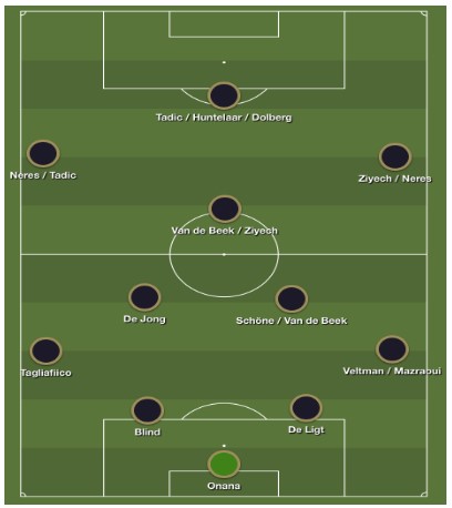 Bekerfinale Ajax analyse 1