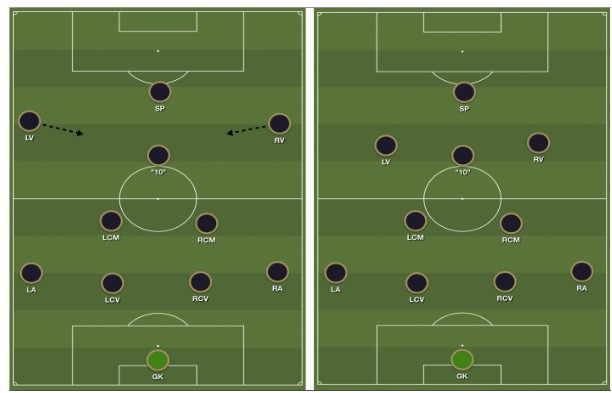 Bekerfinale Ajax analyse 3