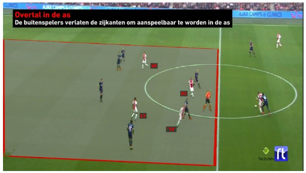 Bekerfinale Ajax analyse 8