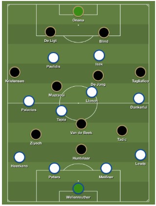 Bekerfinale Willem II - Ajax Analyse 1