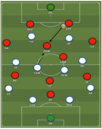 Bekerfinale Willem II - Ajax Analyse 2
