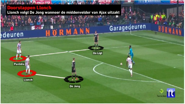 Bekerfinale Willem II - Ajax Analyse 3
