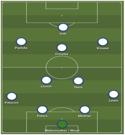 Bekerfinale Willem II analyse 1