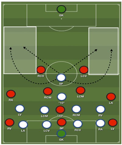 Bekerfinale Willem II analyse 11