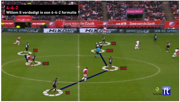 Bekerfinale Willem II analyse 4
