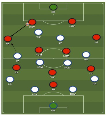 Bekerfinale Willem II analyse 5