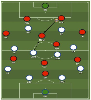 Bekerfinale Willem II analyse 6