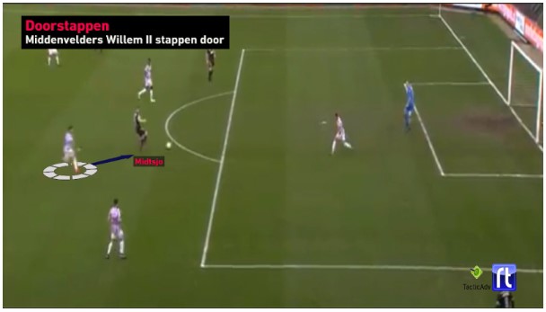 Bekerfinale Willem II analyse 7