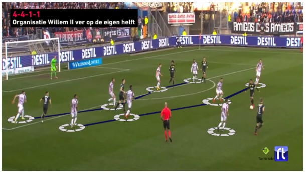 Bekerfinale Willem II analyse 8