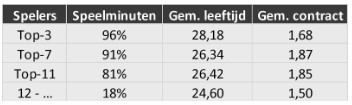 Selectie-analyse eredivisie afb 2
