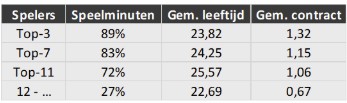 Selectie-analyse eredivisie afb 8