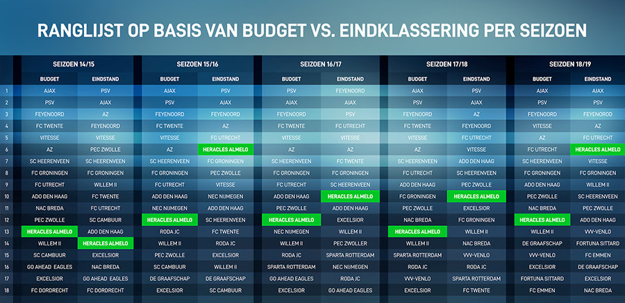 Heracles visual BudgetEindstand Heracles visual BudgetEindstand