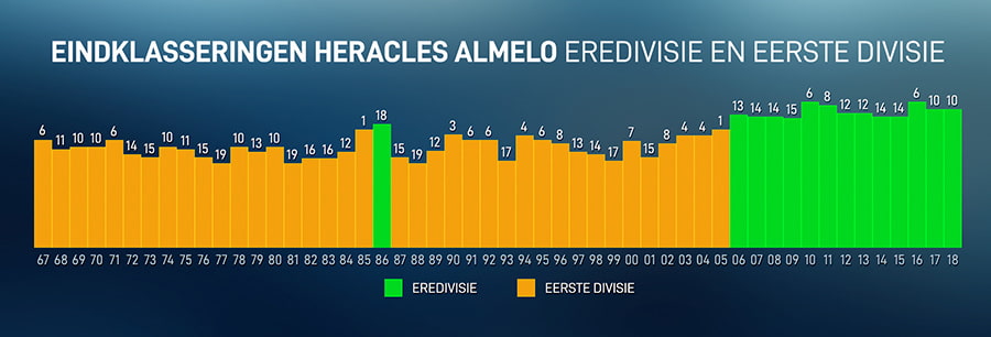 Heracles visual Eindklassering Heracles visual Eindklassering