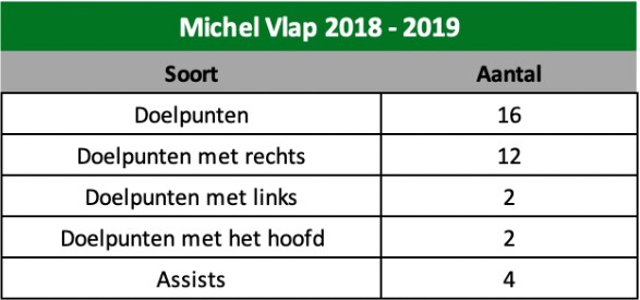 Michel Vlap analyse 1 Michel Vlap analyse 1