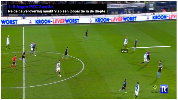 Michel Vlap analyse 11 Michel Vlap analyse 11
