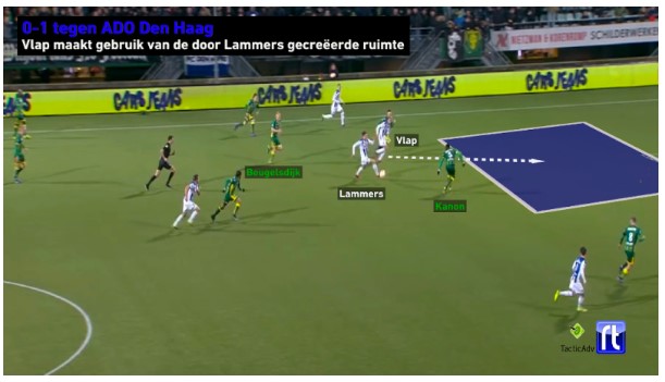 Michel Vlap analyse 13 Michel Vlap analyse 13
