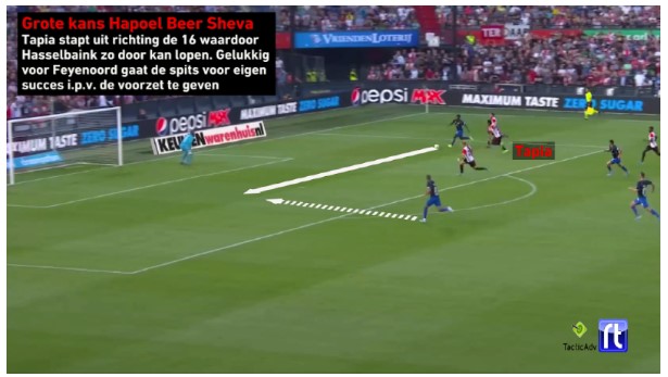 Analyse Feyenoord Hapoel Beer Sheva 1 Analyse Feyenoord Hapoel Beer Sheva 1