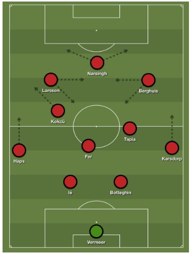 Analyse Feyenoord Hapoel Beer Sheva 2 Analyse Feyenoord Hapoel Beer Sheva 2