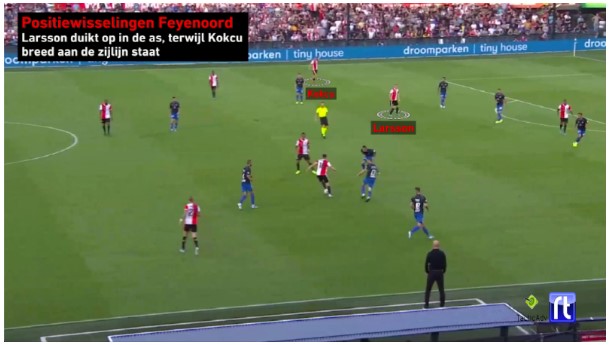 Analyse Feyenoord Hapoel Beer Sheva 3 Analyse Feyenoord Hapoel Beer Sheva 3