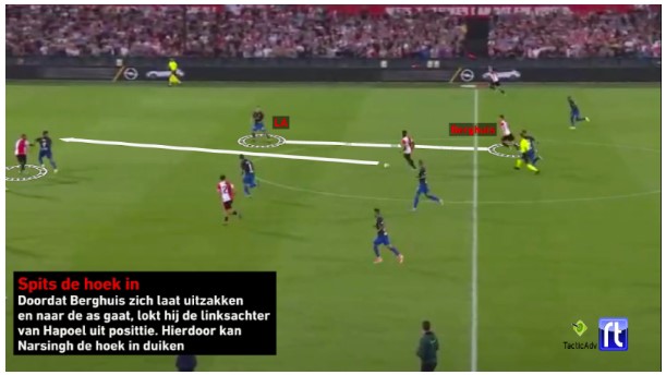 Analyse Feyenoord Hapoel Beer Sheva 5 Analyse Feyenoord Hapoel Beer Sheva 5
