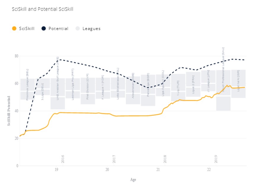 SciSkill Drommel SciSkill Drommel