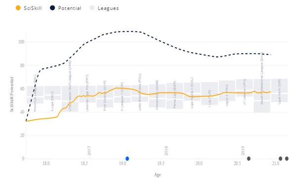 SciSkill Hoogma SciSkill Hoogma