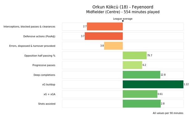 SciSkill Kokcu SciSkill Kokcu