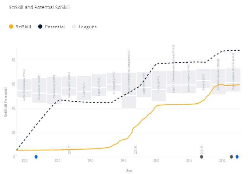 SciSkill Matusiwa SciSkill Matusiwa
