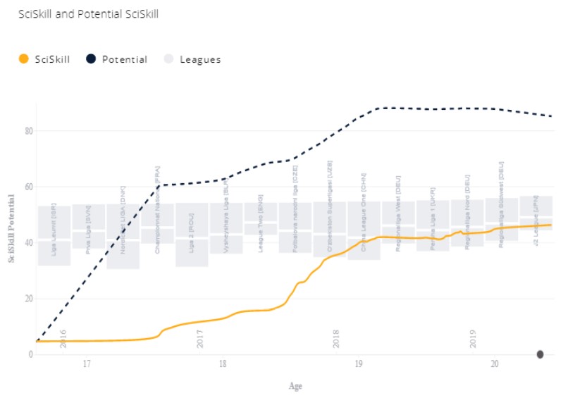 SciSkill Obispo SciSkill Obispo
