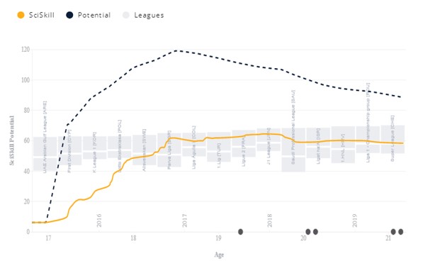 SciSkill Passlack SciSkill Passlack