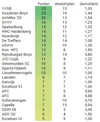 statistieken knvb beker amateurclubs statistieken knvb beker amateurclubs
