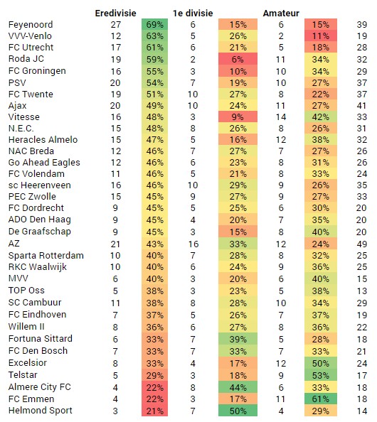 statistieken knvb beker uit en thuis 1 statistieken knvb beker uit en thuis 1