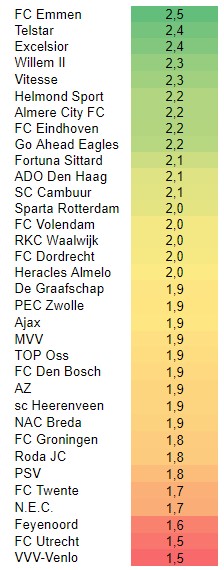 statistieken knvb beker uit en thuis 2 statistieken knvb beker uit en thuis 2