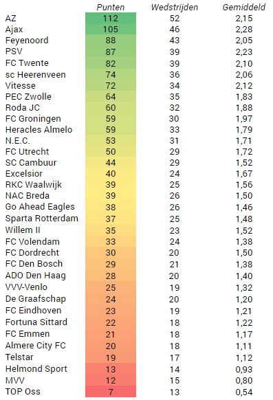 statistieken knvb beker uit en thuis 3 statistieken knvb beker uit en thuis 3