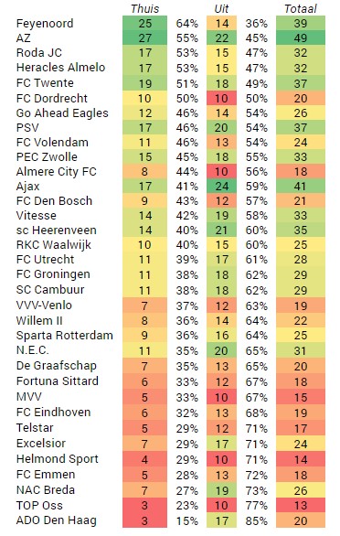 statistieken knvb beker uit en thuis statistieken knvb beker uit en thuis