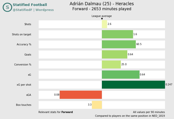Dalmau Utrecht 2 Dalmau Utrecht 2