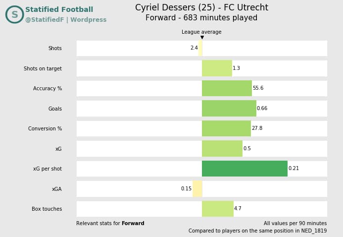 Dessers Heracles Dessers Heracles