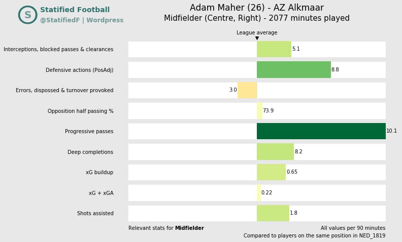 Maher Maher